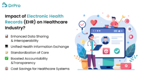 Impact of Electronic Health Records (EHR) on Healthcare Industry_