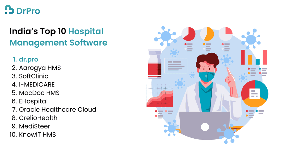 Top 10 Hospital Management Software In India
