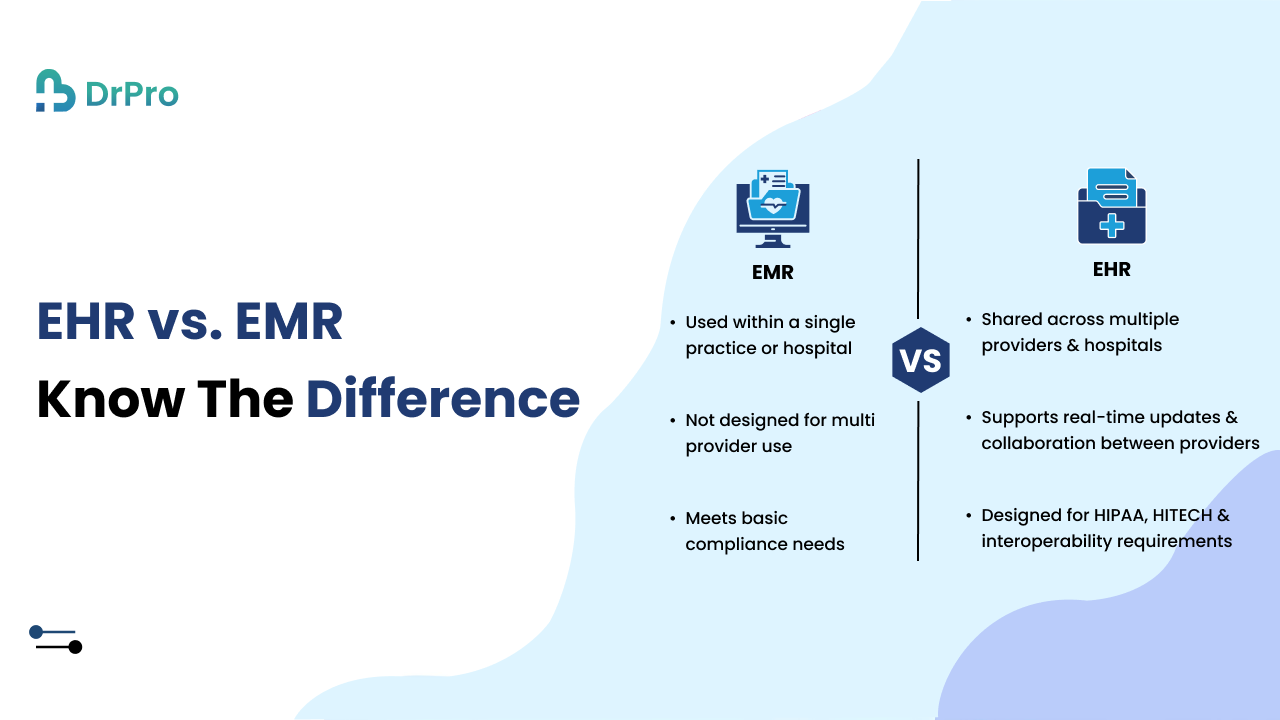 EHR vs EMR: Know the Difference - DrPro