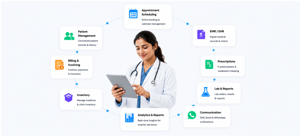 MODERN CLINICS